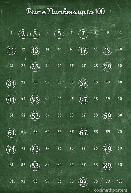 Números primos hasta 100